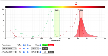 BD Bioscience spectrum viewer for AlexFluor 647 on Accuri C6