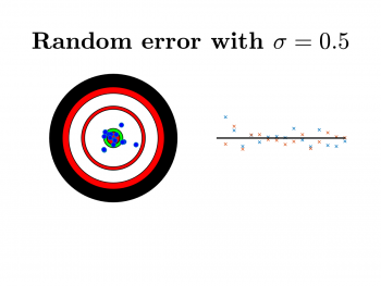 Random Error Sigma 0.5.png
