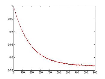Simulated RTD voltage plot