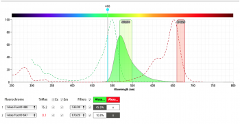 BD Bioscience spectrum viewer for AlexFluor 488 on Accuri C6