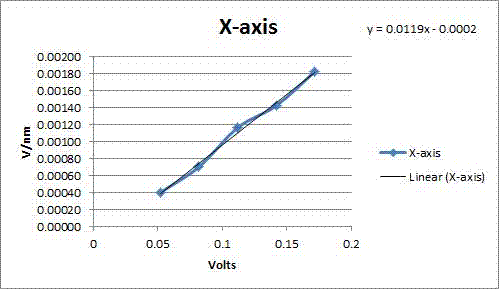 X-axis calibrations old trap.gif