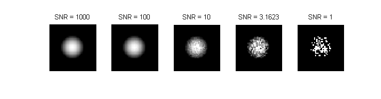 Simulated image of a fluorescent microshpere at various signal to noise ratios.