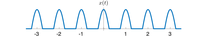 Cosine pulse function.png