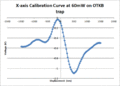 Calibration curve OTKB.gif