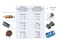 Ideal Mechanical and Electronic Lumped Elements.png