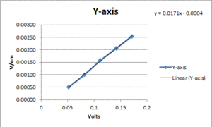 Y-axis Position Calibration