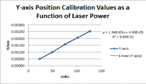 Y-axis Position Calibration