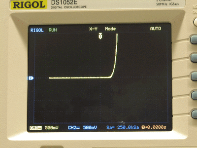 IV curve that will result from proper setup of the photodiode circuit.