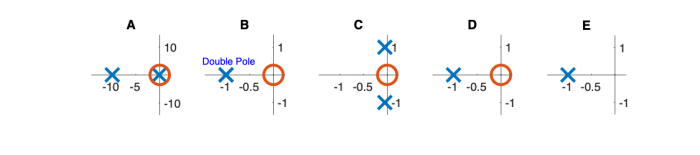 Transfer function matching pole zero plots.png