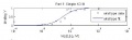 20109 S09M1 titration-fit.jpg