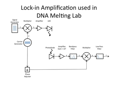 Lock-in Amplifier Schematic.png