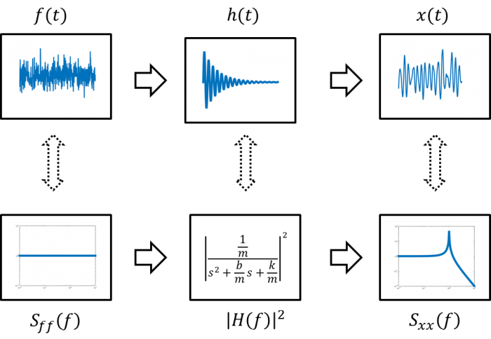 AFM and optical trap signal processing.png