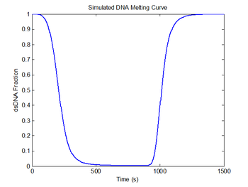Simulated DNA Fraction vs Time