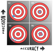 Accuracy versus Precision.png