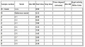 Lab 2 beta gal data table.JPG