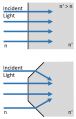 DifferentInterfaceRefraction2.png